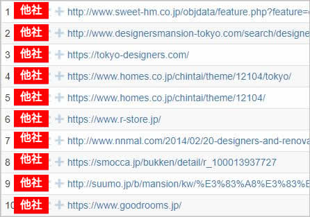 競合他社調査例(建築設計事務所の場合)